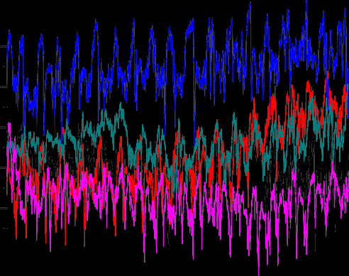 Tc -Ta ( C) A variação de temperatura é um parâmetro indireto utilizado para medir o atrito, e consequentemente o desgaste.