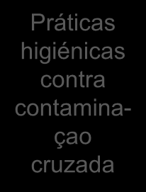 contra contaminaçao cruzada Raça / seleção