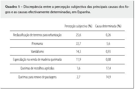 Causas