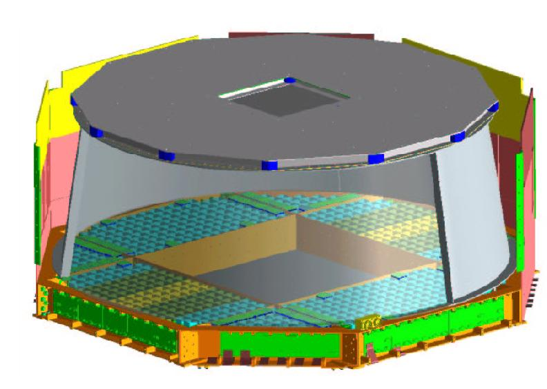 RICH detector Detector de focagem aproximada Dois radiadores NaF (n=1.334) quadrado central Aerogel (n=1.