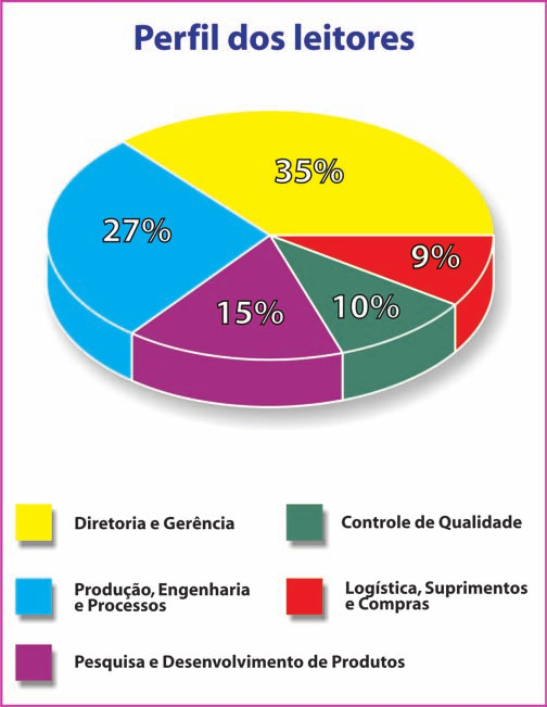 Entre as várias publicações que atuam nesse mercado, a revista Cosméticos & Perfumes se destaca pelo seu conteúdo editorial -técnico e de relevância-, evitando sistematicamente, ao contrário de