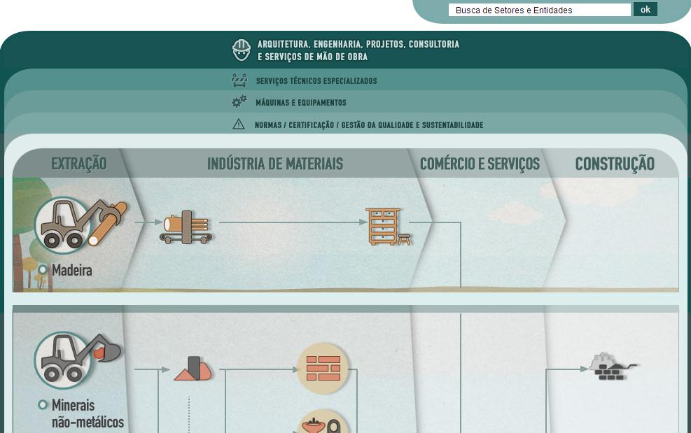 Participação das entidades Mapa do setor Disponibilizaremos o acesso a uma