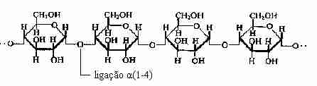 15 Figura 3. Ligações α(1,4) da molécula de amilose. Fonte: Thomas; Atwell (1999). Essas ramificações aumentam com o peso molecular da amilose, que varia de 10 5 a 10 6 (HOOVER, 2001).