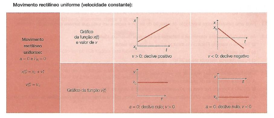 Escola