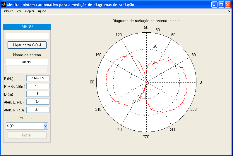 A Figura 3.13 apresenta um exemplo do diagrama de radiação obtido após aplicar este procedimento. Figura 3.13 - Exemplo do diagrama de radiação polar da antena dipolo, obtido com o programa desenvolvido.