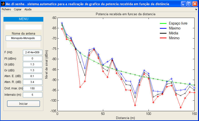 Figura 3.17 - Resultado da atenuação do sinal em função da distância. Na Figura 3.18 encontra-se apresentado o esquema de funcionamento do programa desenvolvido.