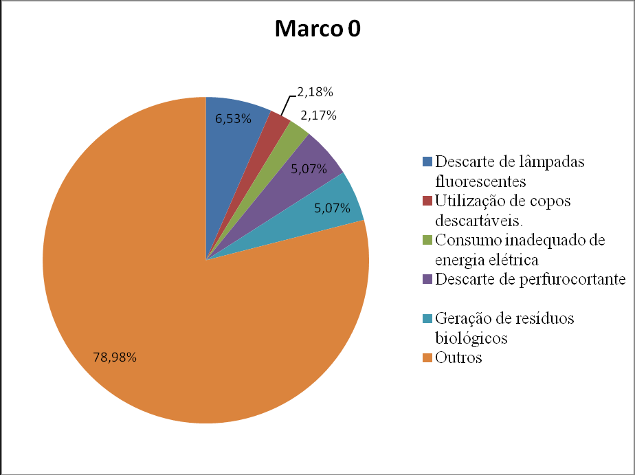 Figura 1: