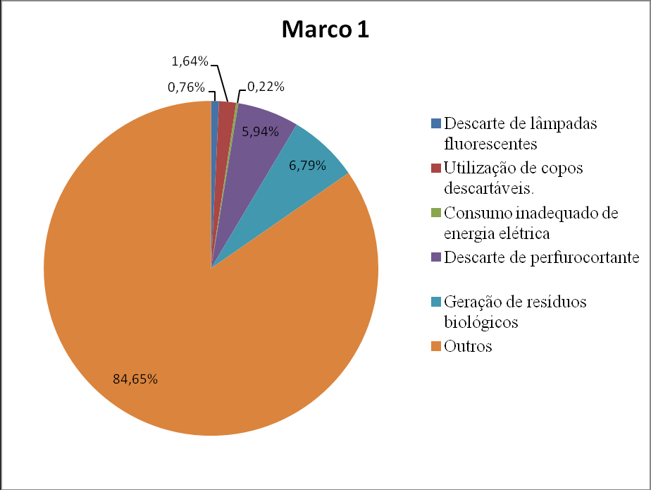 relativa dos aspectos