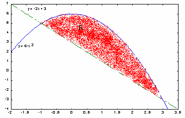 Exemplo 63: Determine áre d região limitd pelos gráios de y + x = 6 e y + x 3 = Por vezes, o álulo de áres de regiões plns