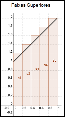 1h) Cosidere agora o itervalo [ ; 1 ] dividido ovamete em 5 subitervalos de mesmo comprimeto.