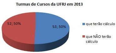 Capítulo I Itrodução Geral A Educação Básica brasileira vem sofredo mudaças ao logo do tempo.