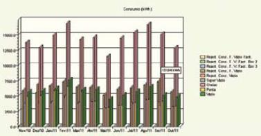 Definir e monitorizar indicadores de consumo de energia, água e produção de resíduos Eficiências energética, hídrica e resíduos GLEC Divulgação periódica dos