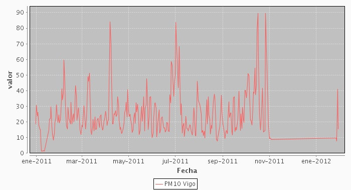 INFORME