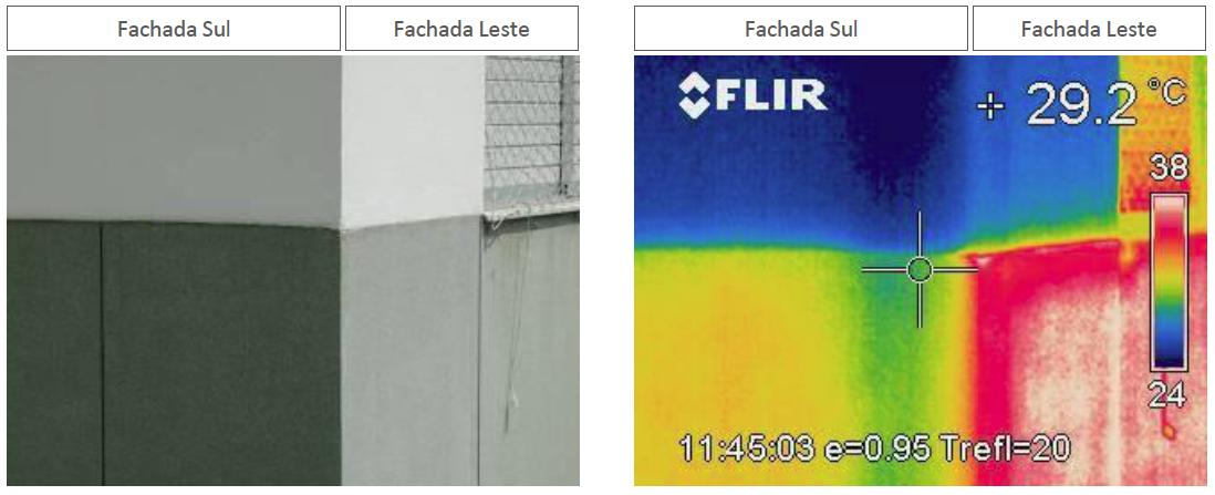 Termografia Fonte: Desempenho Térmico de