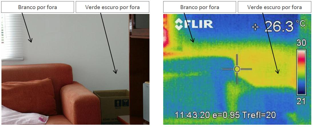 Termografia Fonte: Desempenho Térmico de