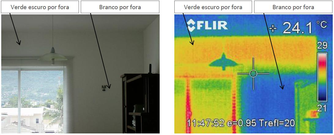 Termografia Fonte: Desempenho Térmico de