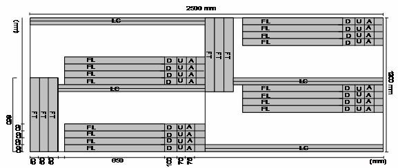 cisalhamento longitudinal. Figura 7 - Representação esquemática da posição dos corpos-de-prova nos painéis de 25 lâminas. FT : corpos-de-prova para ensaios de flexão estática (c.p. transversais); FL : corpos-de-prova para ensaios de flexão estática (c.