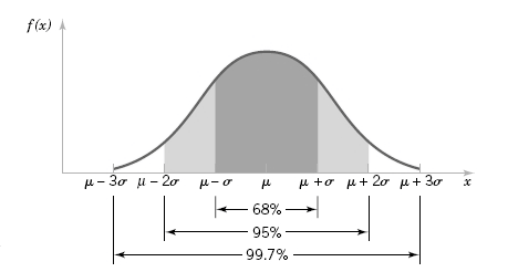 26 2 1/ 2 x / 2 1/ 2 e f ( x). (2.16) Para valores de x dentro do intervalo desvio-padrão, seu valor quadrático x, o parâmetro é chamado de 2 é conhecido como variância e é a média.