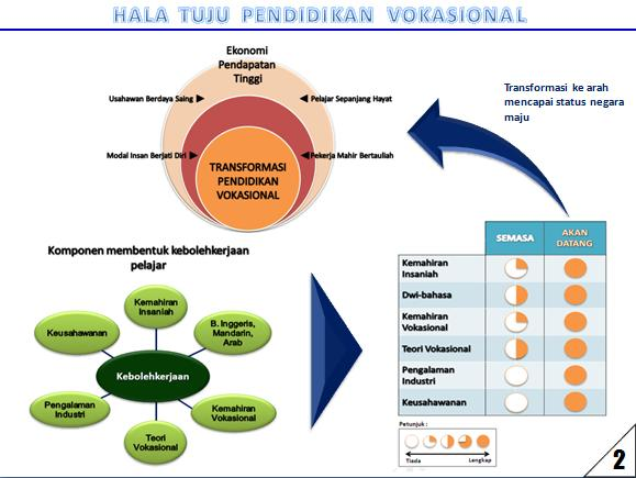 2015 [BUKU PANDUAN PEMBESTARIAN STRATEGIK P2S2 TAHUN 2015] Dasar Satu Murid Satu Sukan KPM Dasar Satu Murid Satu Sukan (1M 1S) mewajibkan setiap murid menyertai sekurang-kurangnya satu aktiviti sukan