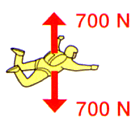 Cada vez que há uma alteração do tipo de movimento, o tipo de curva do gráfico sofre uma alteração.. Assinala no gráfico, com um instante e uma letra maiúscula (A, B, C, etc.