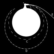 a) Velocidade Circular Velocidade na órbita circular: é dada por: vcirc = (GM/r) 1/ Na órbita circular a r, e substituindo na equação da velocidade temos: v²circ = G (m1+m)[/r - 1/r] = G (m1+m)/r v