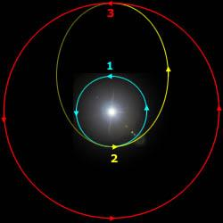 ) Se quisermos enviar um satélite até a Lua ou qualquer outro planeta, precisamos primeiro vencer o campo gravitacional da Terra Qual é a velocidade necessária para um satélite artificial escapar do