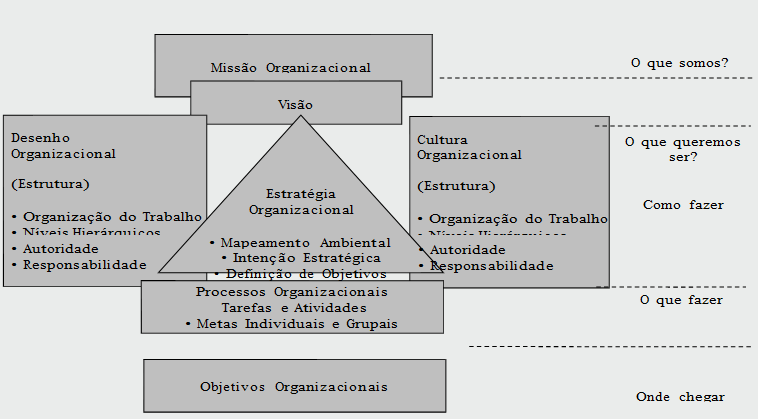 Estratégia