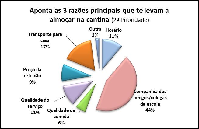 EBADS Dados dos inquéritos aplicados no dia 20/01/2015