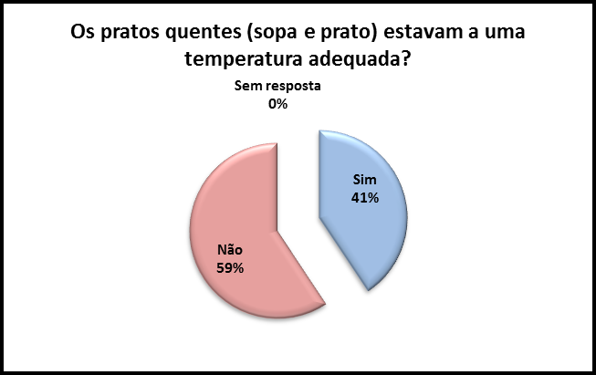 Autoavaliação - Utilização