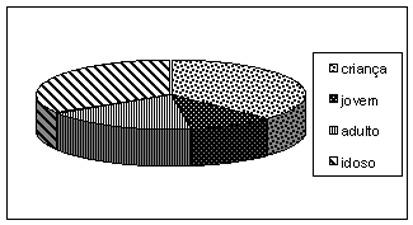 específico (MARQUES, 2000) foram levados em consideração.