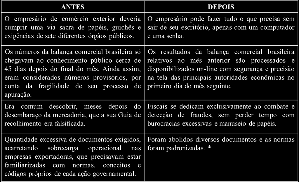 Antes e