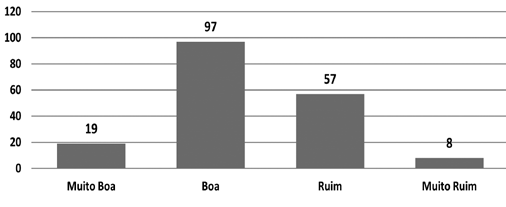 O impacto da qualidade do sono na formação médica Quanto ao uso de substâncias sedativas ou estimulantes entre os acadêmicos, a maioria negou, compreendendo 148 alunos, ou seja, 82% da população