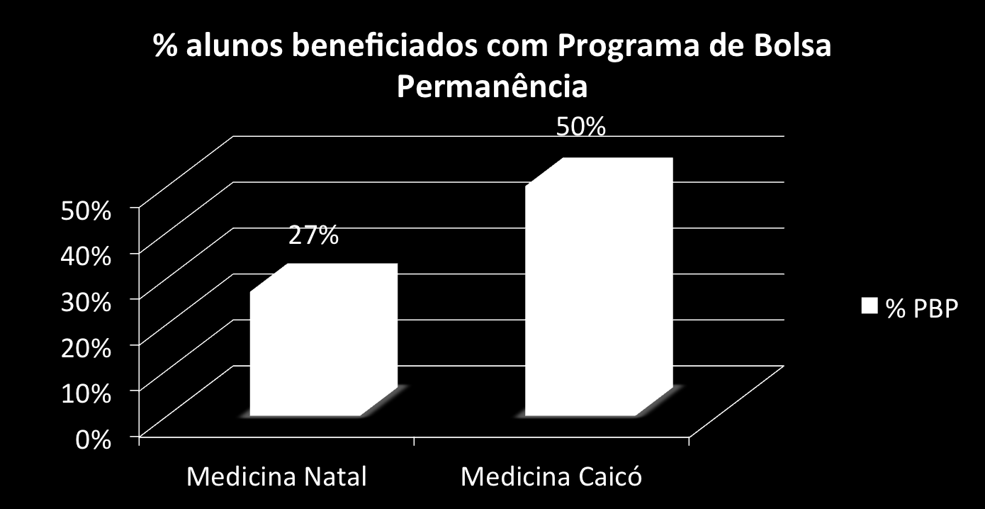 Permanência (MEC): para