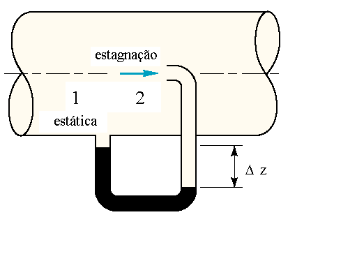 Tendo isso em vista, foi criada a Carta Psicrométrica (Anexo I), que nada mais é do que um diagrama que simplifica o estudo das propriedades do ar.