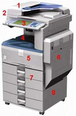 Mapa da impressora 1) O ADF é capaz de fazer a leitura de documentos com múltiplas folhas; 2) O vidro de scan