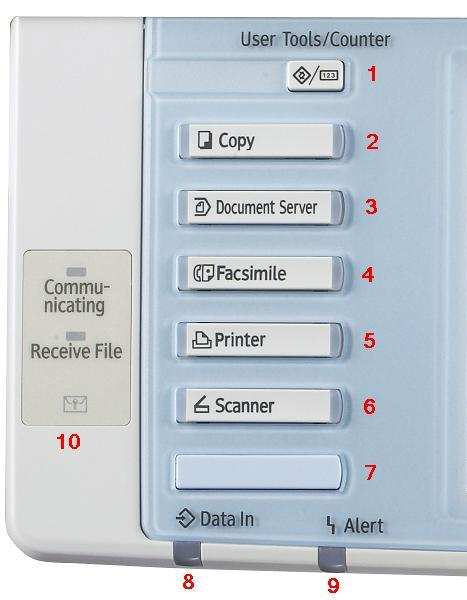 Mapa do painel 1) O botão de user tools permite alterar e configurar as opções de cópia, scanner, printer,