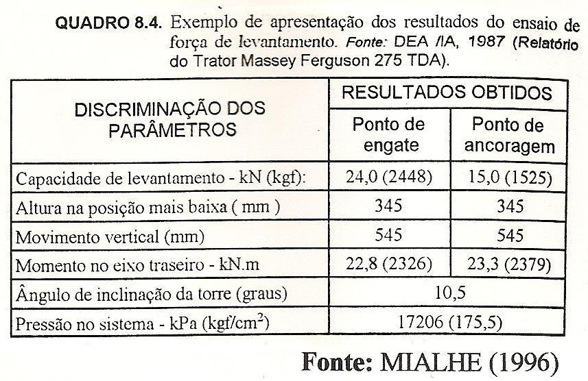 Resultados do Ensaio