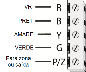 Seção 2: Instalação Figura 2-7 Fiação da Fonte alimentação 2.4.