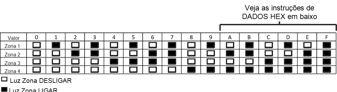 Seção 5: Programar 5.2.4 Visualizar Programação As seções de programação podem ser visualizadas a partir de qualquer teclado do sistema.