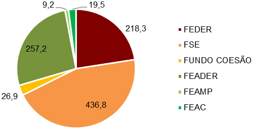 PARECER SOBRE A CONTA GERAL DO ESTADO DE 2015 Ora, para a evidência do financiamento comunitário, a informação constante do mapa Elementos informativos sobre os programas orçamentais deveria ser