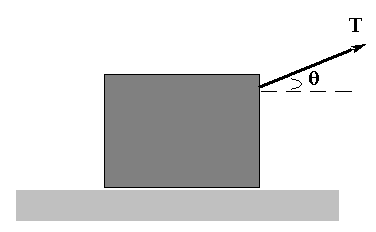 7. A massa m de um pêndulo de comprimento L do fio fixo no teto move para direita e para esquerda em relação à linha tracejada. O fio faz um ângulo θ.