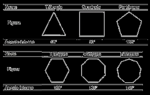 Se um arquiteto deseja utilizar uma combinação de dois tipos diferentes de ladrilhos entre os polígonos da