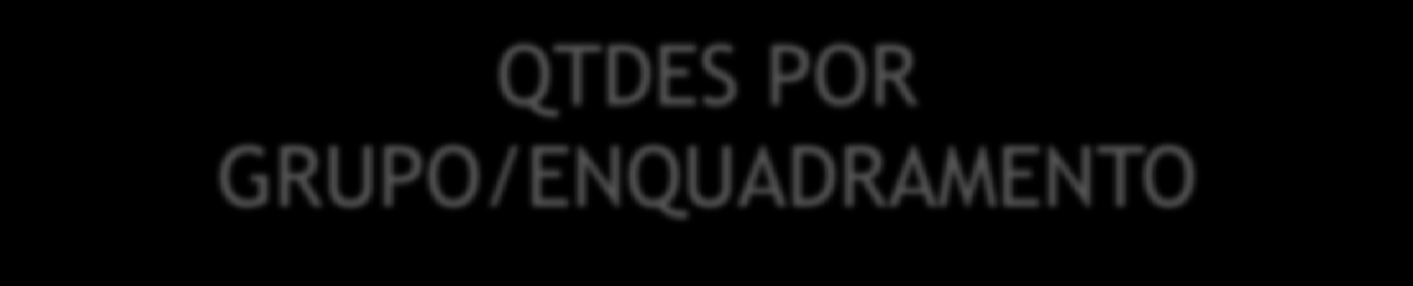 QTDES POR GRUPO/ENQUADRAMENTO Nível de Escolaridade GRUPO Total BÁSICO MÉDIO SUPERIOR GH1 Nível Básico Administrativo 8254 GH2 Nível Básico de Apoio à Saúde 1698 GH3 Nível Médio Administrativo 3480