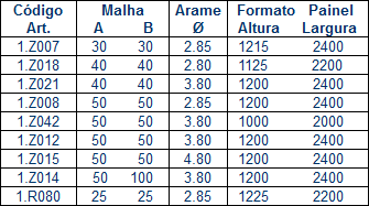 17 Malha Quadrada e Rectangular Electrosoldada em Arame Pré Galvanizado Altura Unidade de medida: mm Tolerância inferior a 0,003 por unidade de medida (Sistema Internacional Diretiva CEE)