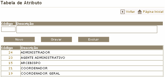 5. Clique no botão. O sistema mostrará mensagem que a inclusão foi realizada com sucesso. 11.15.