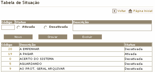 11.17. Situação Para você incluir na tabela de situação, clique na opção Situação e será apresentada a seguinte tela: 1. Digite a Descrição da situação e informe o Status. 2. Clique no botão.