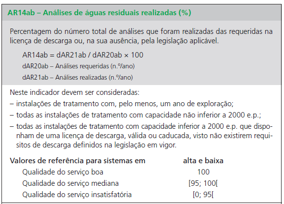 Análises de AR realizadas (AR14ab) ECOXXI Indicador 15 Subindicador C Objetivo: Avaliar o nível de sustentabilidade da entidade gestora em termos da eficiência na prevenção da poluição, no que