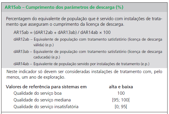 ECOXXI Indicador 15 Subindicador C Cumprimento dos parâmetros de descarga (AR15b) Objetivo: Avaliar o nível de sustentabilidade da entidade gestora em termos da eficiência na prevenção da poluição,