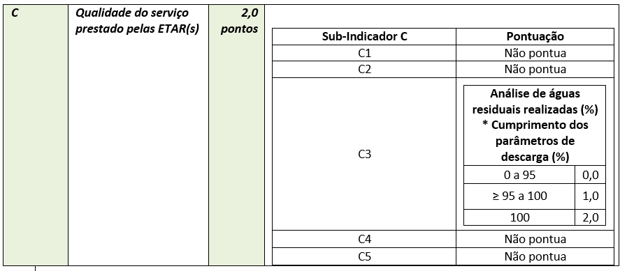 Sistema de pontuação para o ECOXXI ECOXXI Indicador 15