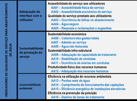 A avaliação da